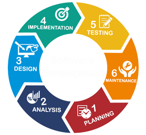 Software Development